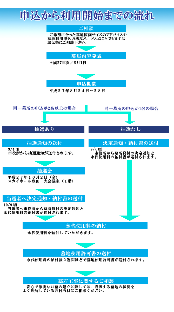 27申込の流れ6-1