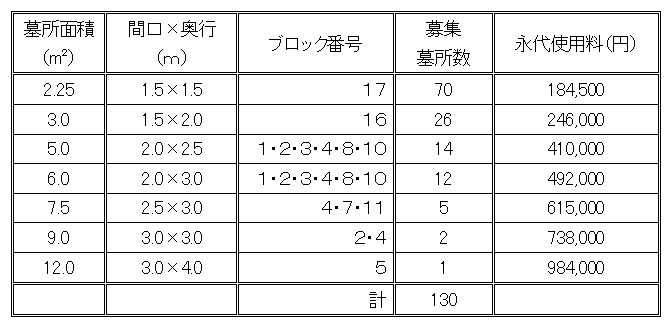 古瀬間表